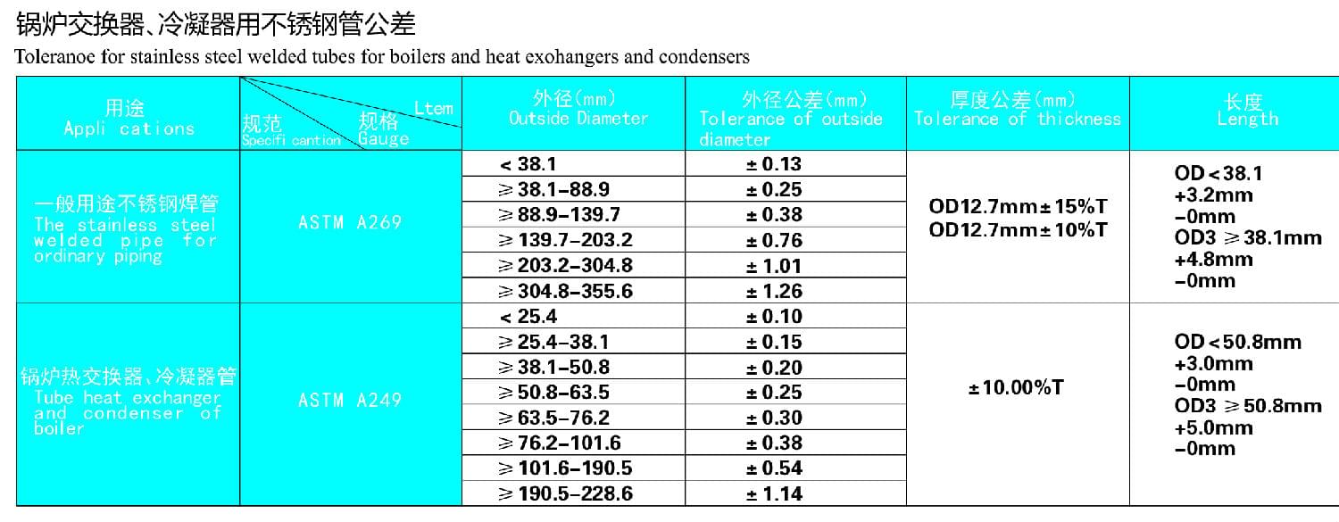 锅炉交换器，冷凝器用不锈钢管公差