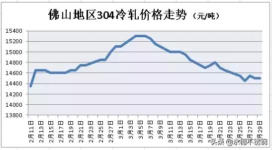304不锈钢管价格走势表.jpg